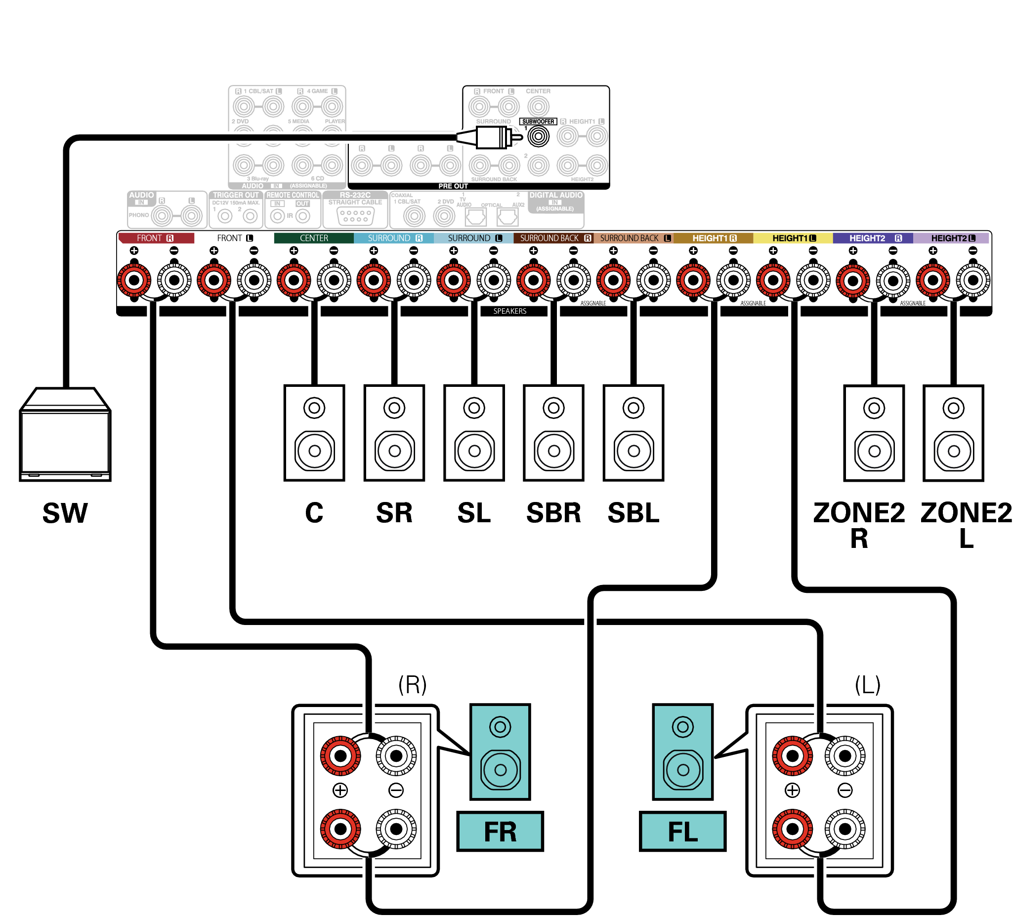 Conne SP 7.1 BiAmp 2ch X65E3
